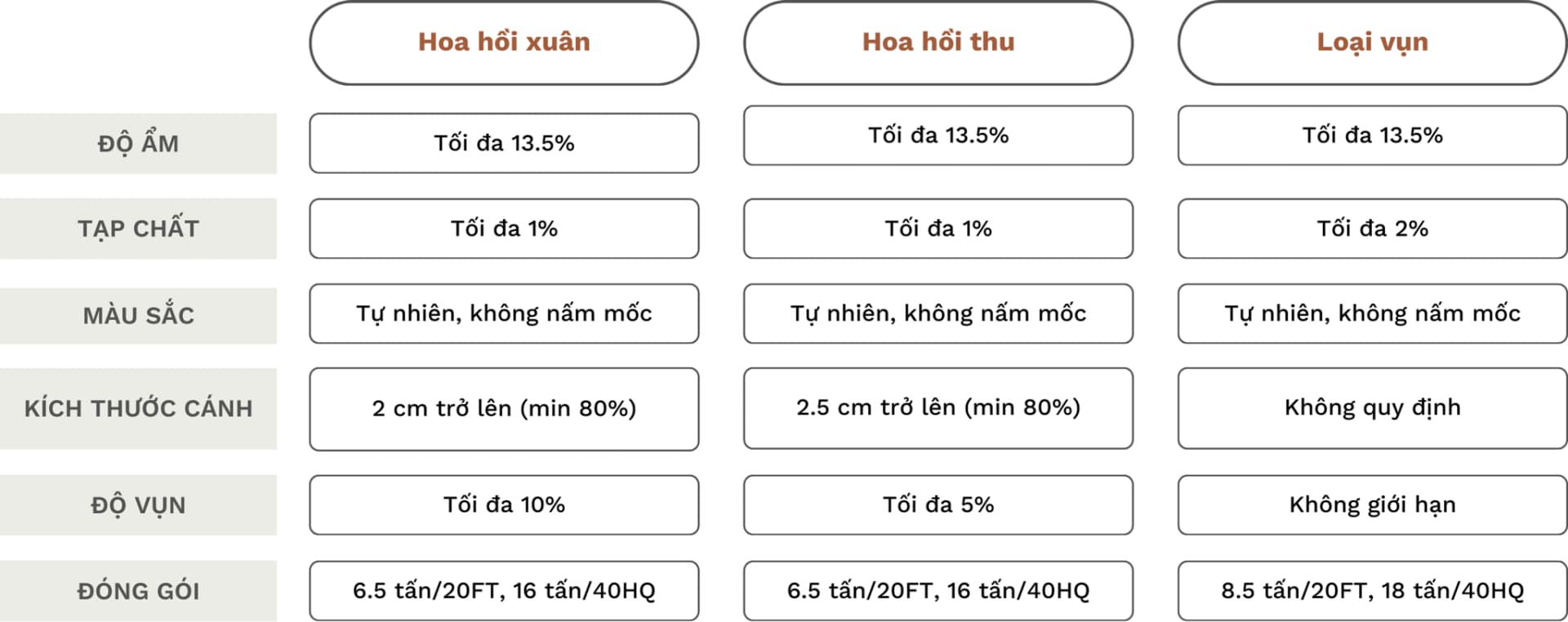 Various grades of star anise products